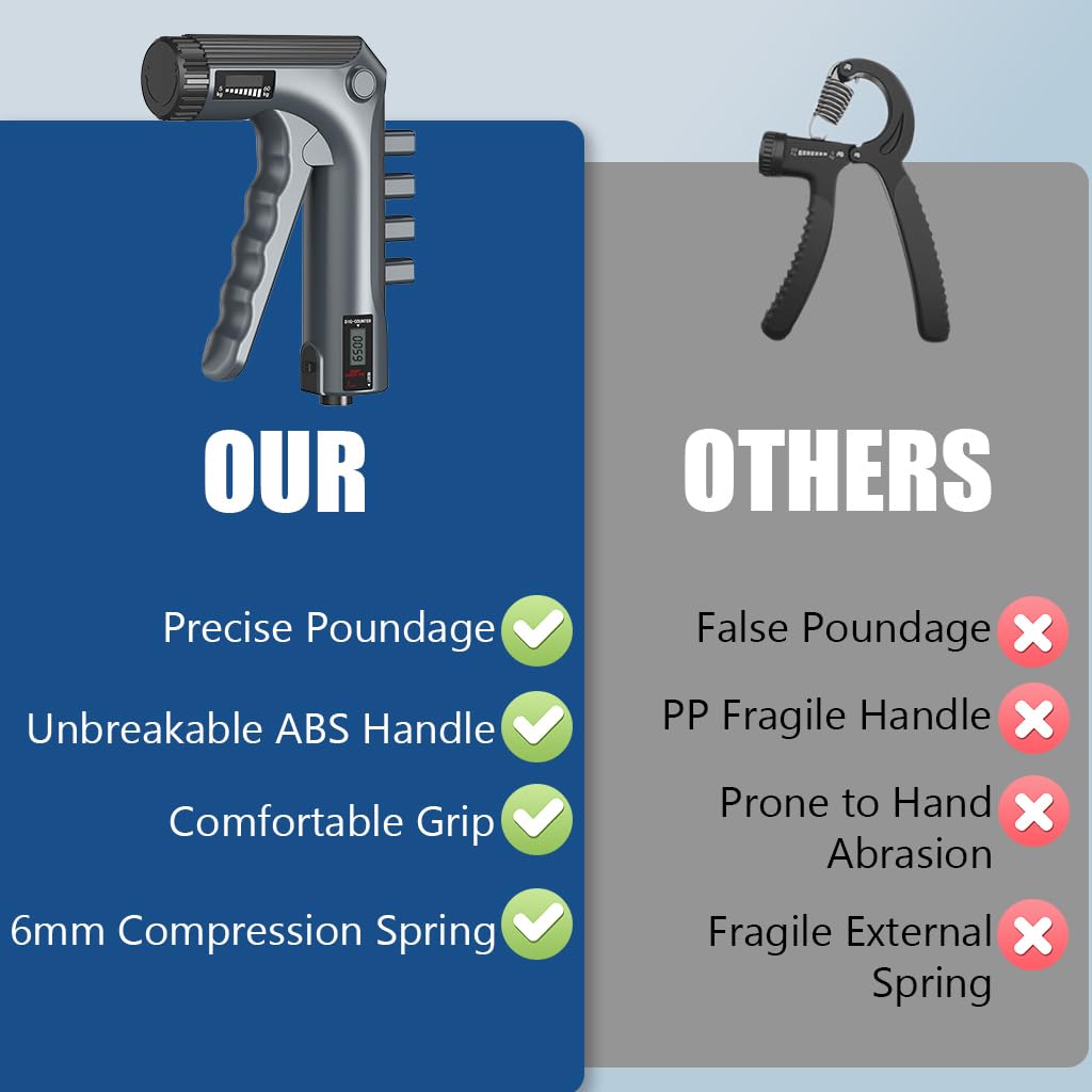 Optifit Grip Strengthener with Digital Counter 11lbs -132lbs Adjustable Resistance 2 In 1 Forearm Strengthener Finger Strengthener Multifunctional Hand Strength Trainer Improve Hand Finger Dexterity Optifit Grip Strengthener with Digital Counter 11lbs -132lbs Adjustable Resistance 2 In 1 Forearm Strengthener Finger Strengthener Multifunctional Hand Strength Trainer Improve Hand Finger Dexterity